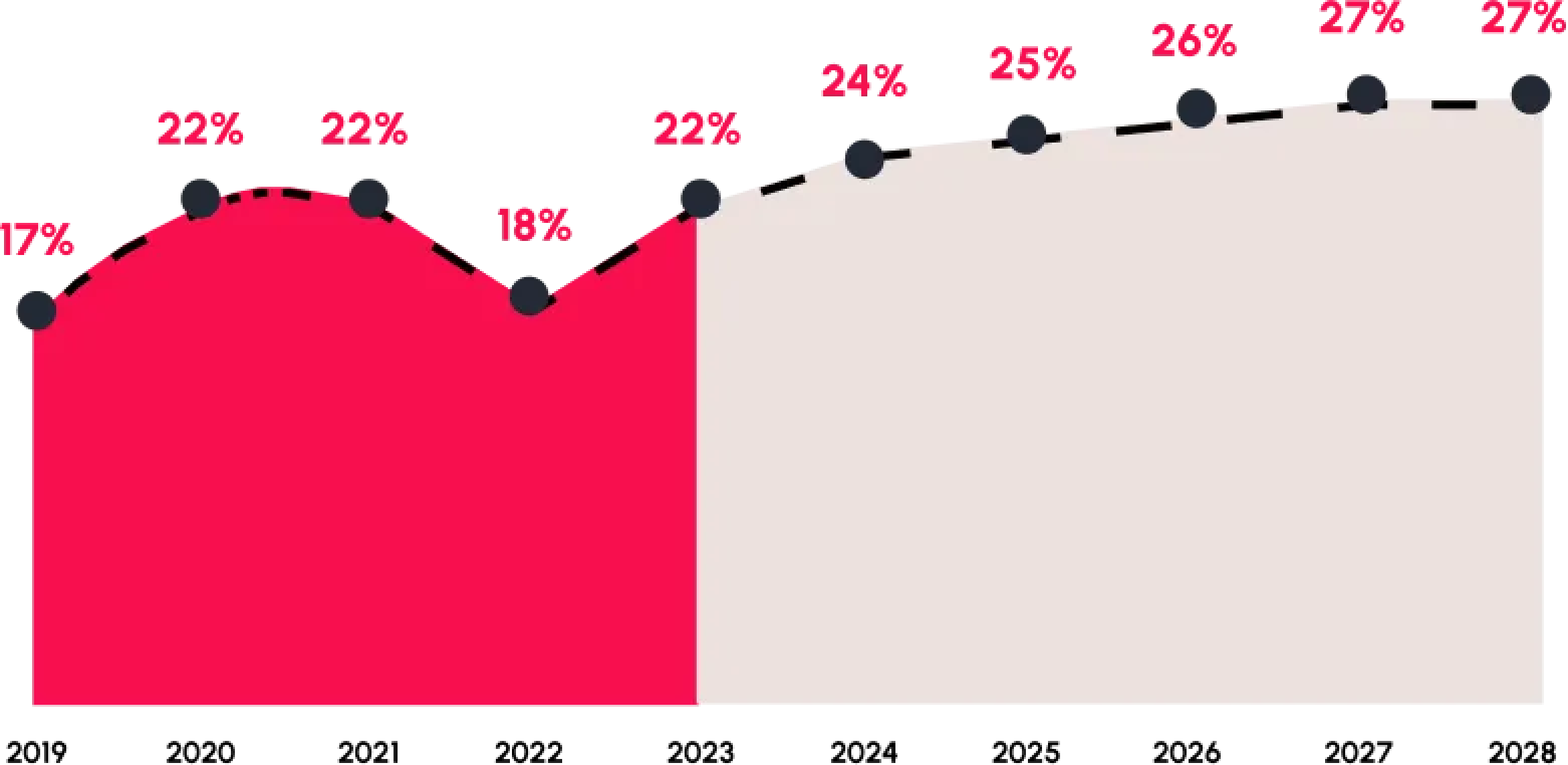 Sustainability Vector